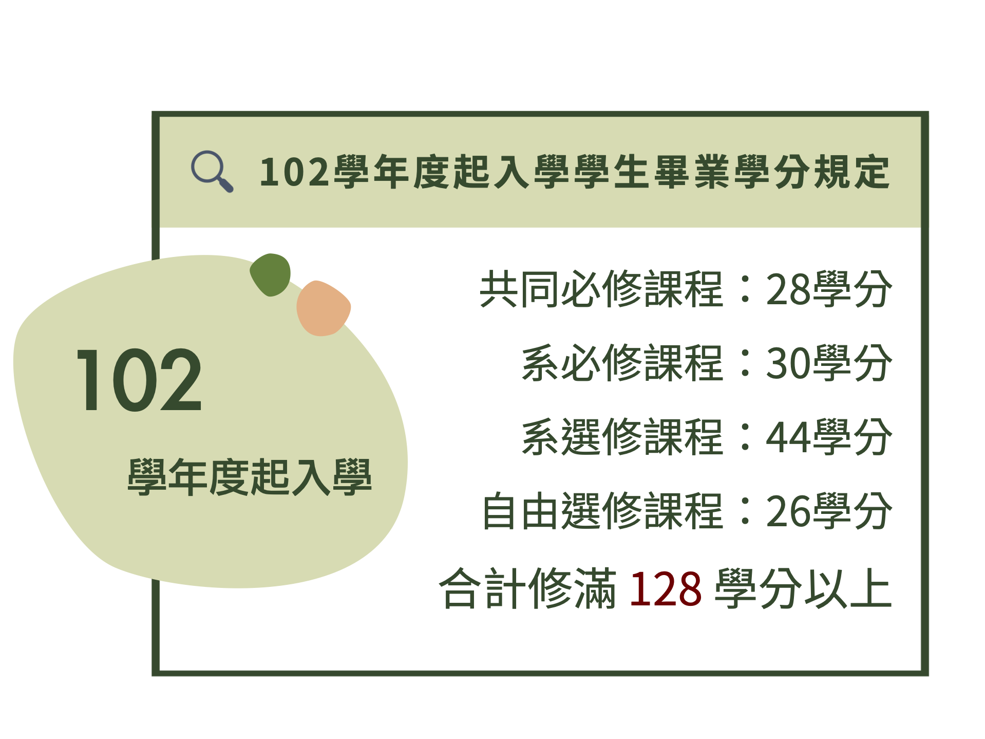 課程資訊（已拖移） 3