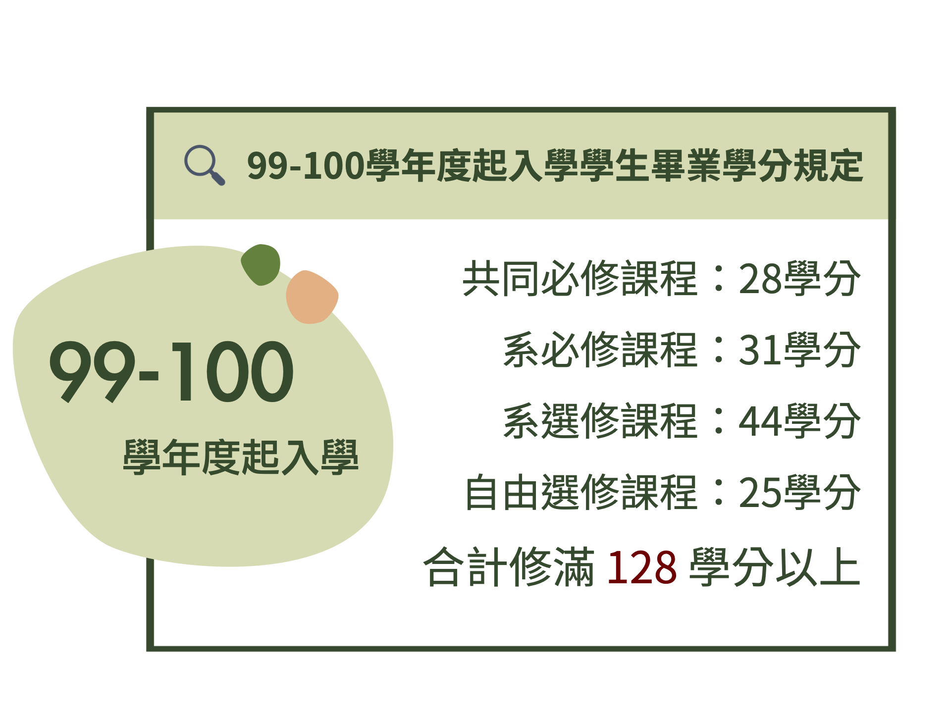 課程資訊（已拖移） 5