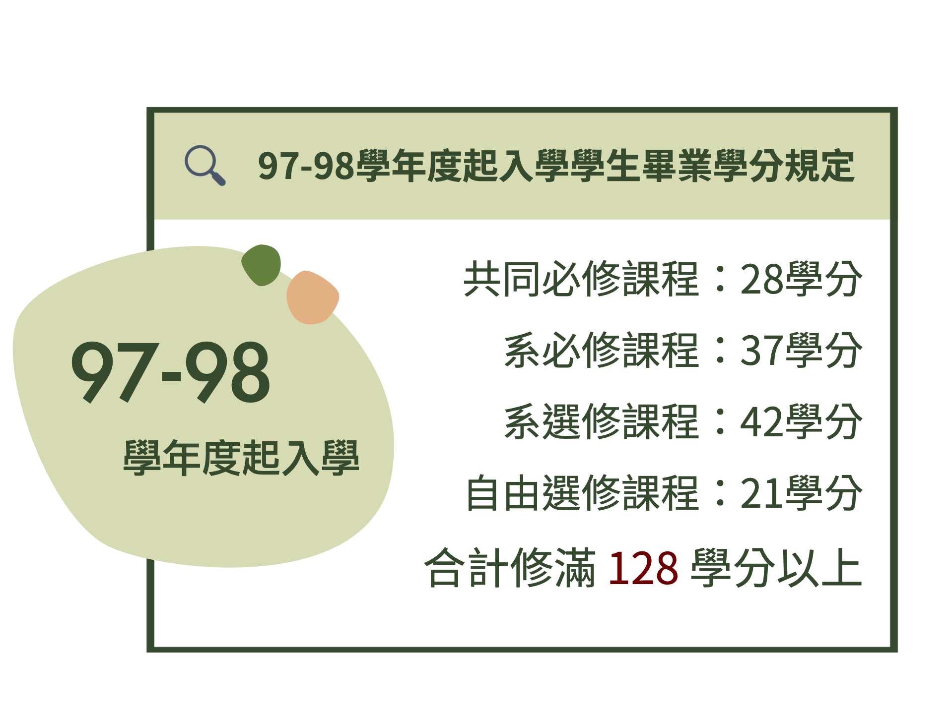 課程資訊（已拖移）