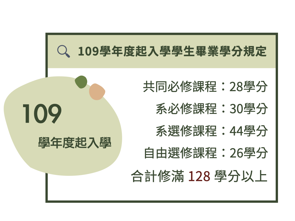 【大學部學分規定】109年度起入學.001