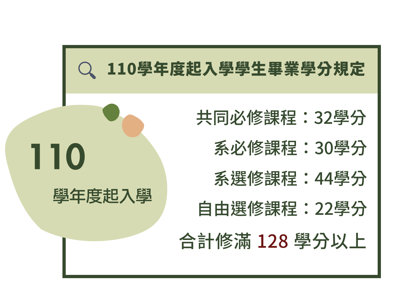 【大學部學分規定】110年度起入學