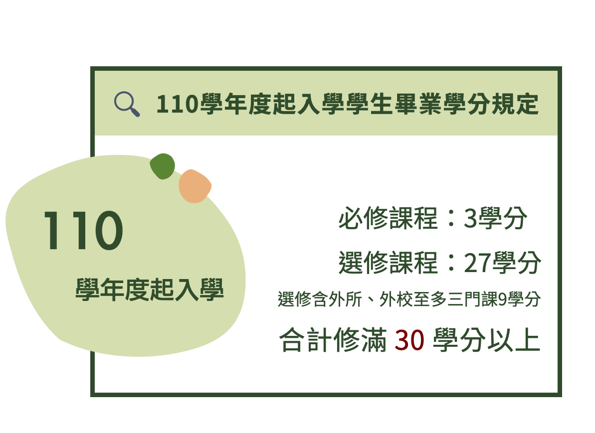 【博士班學分規定】110學年度起入學