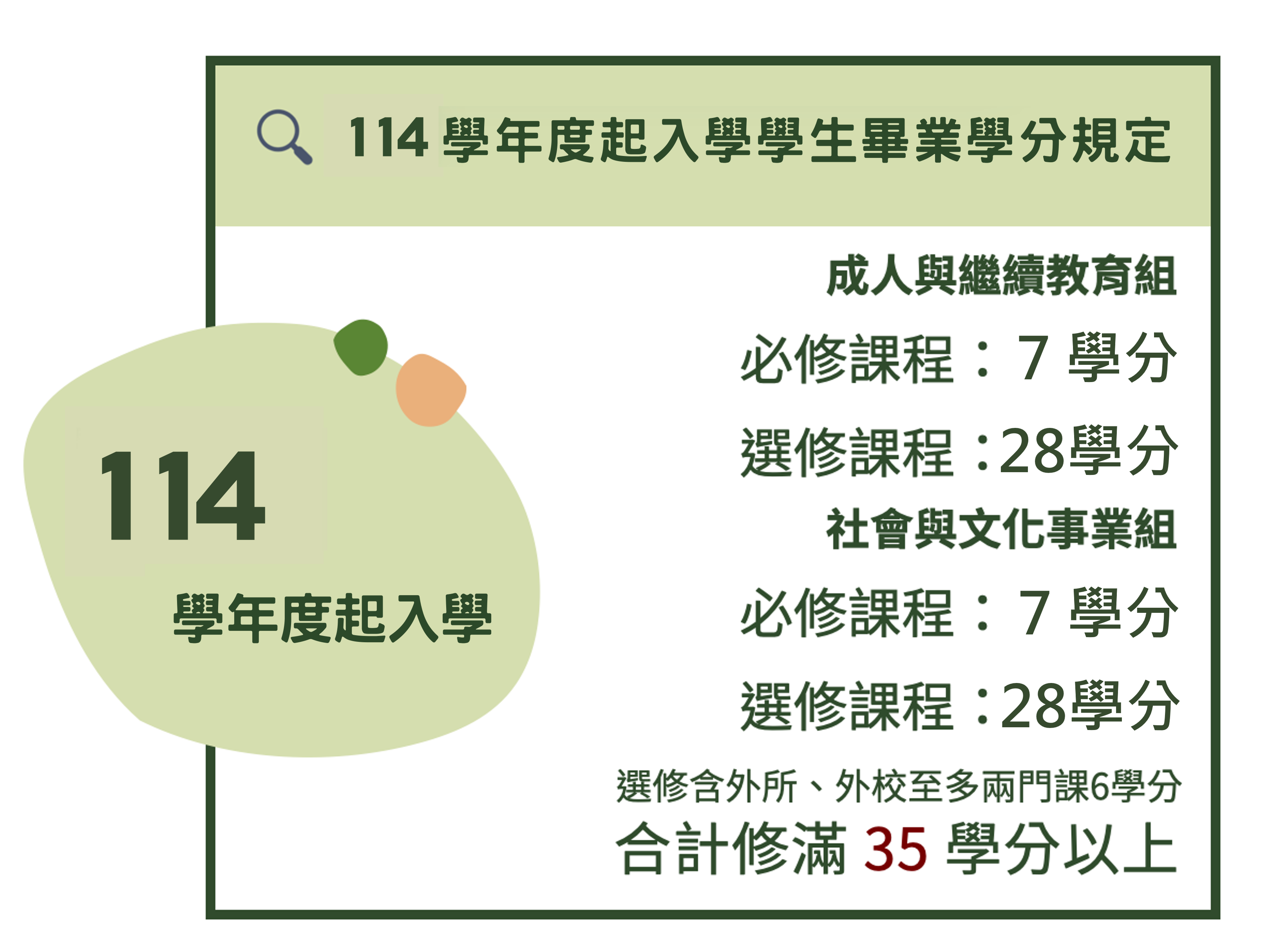 114學年度起入學學生畢業學分規定
