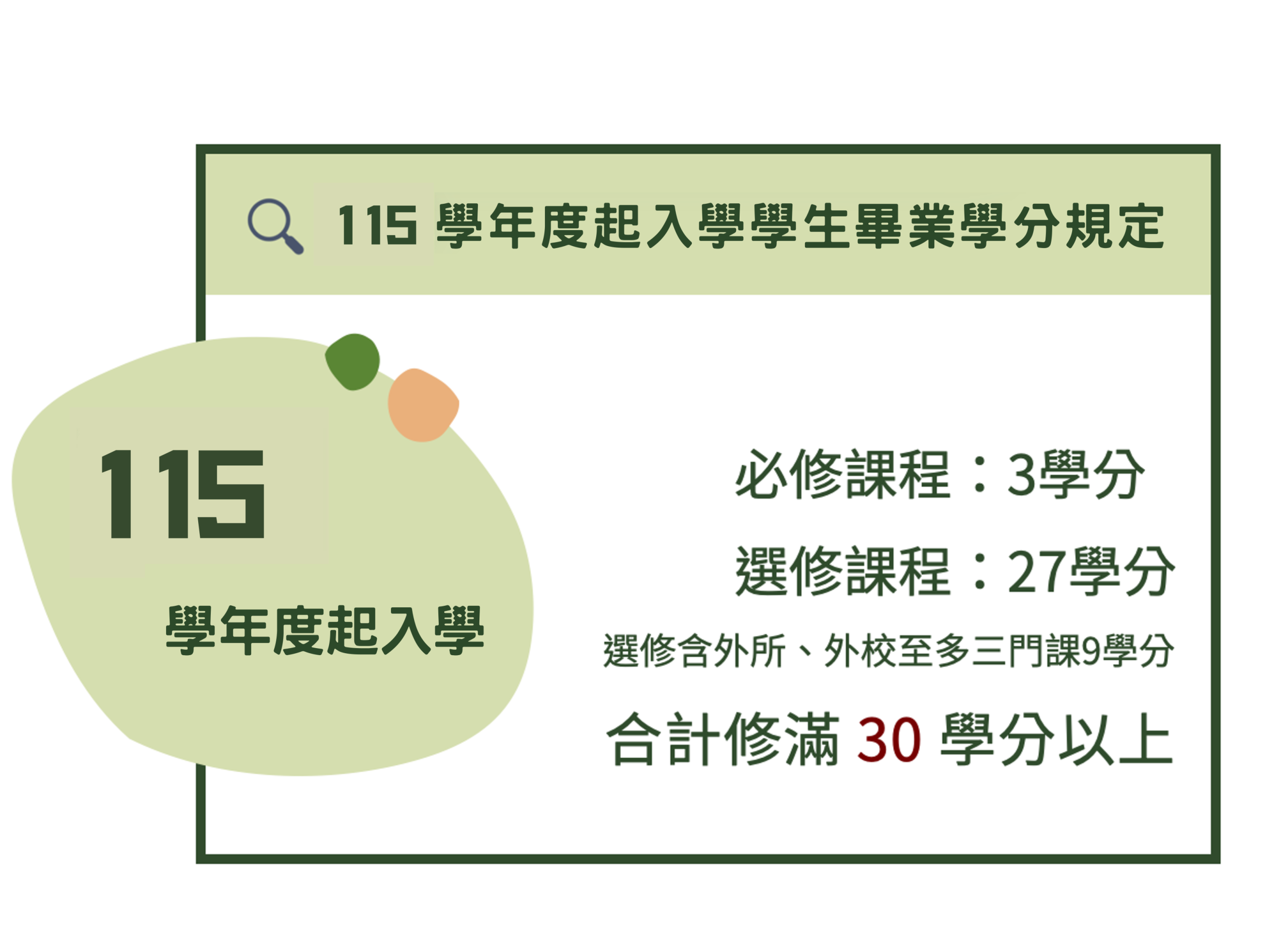 博士班115學年度起入學學生畢業學分規定