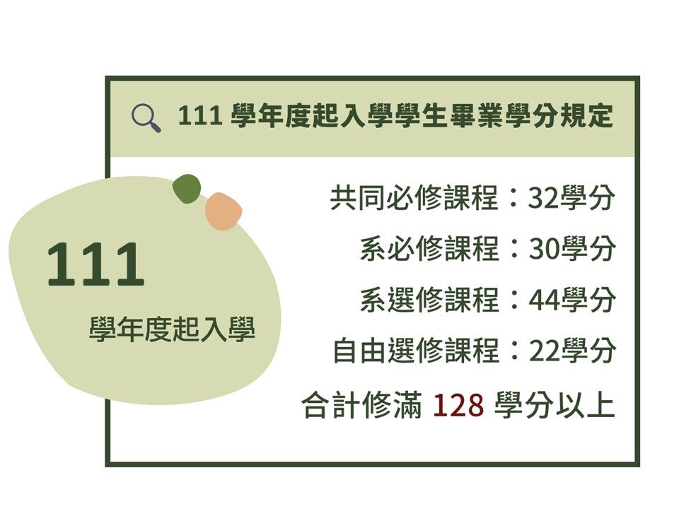 2-1_111學年度起入學學生畢業學分規定