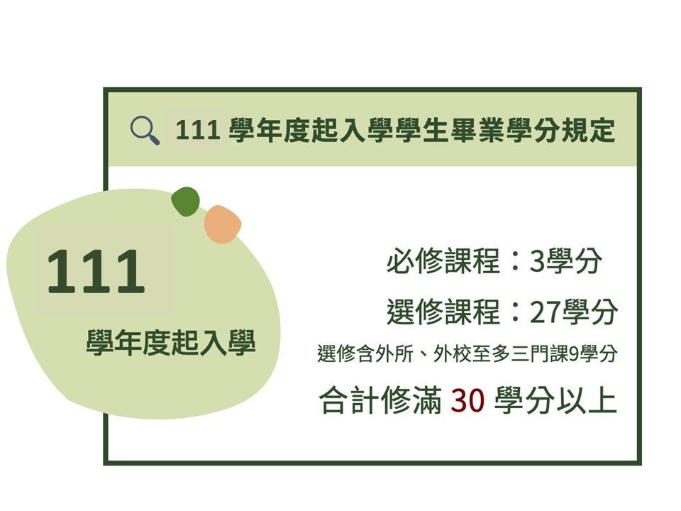 6-1_111學年度起入學學生畢業學分規定