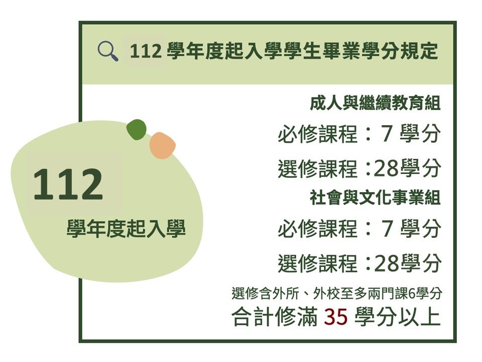 V4-1_112學年度起入學學生畢業學分規定